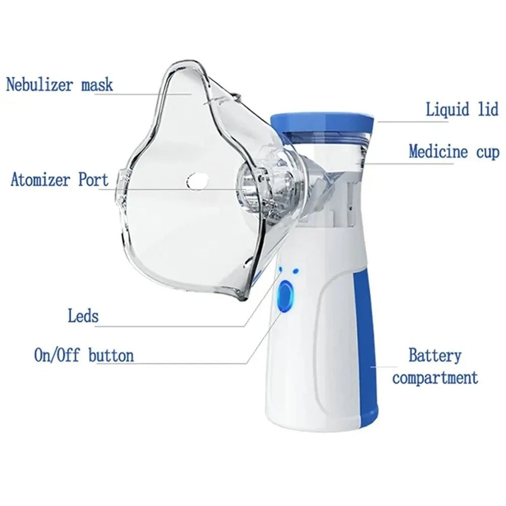 Portable Mesh Nebulizer – Battery Operated