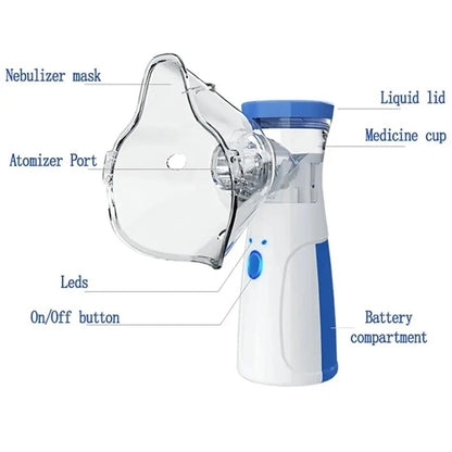 Portable Mesh Nebulizer – Battery Operated